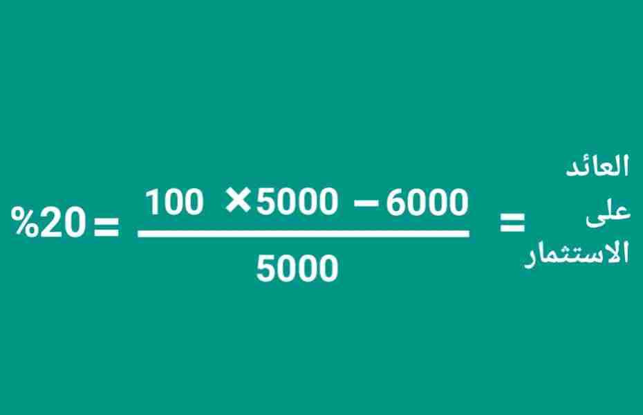مثال على حساب عائد الاستثمار يوضح الصيغة الرياضية عند استثمار 5000 دولار وتحقيق إيرادات بقيمة 6000 دولار ، مع عائد استثمار قدره 20 ٪.