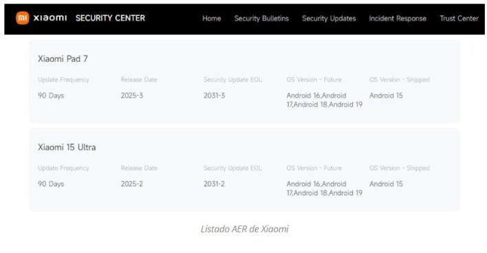قائمة هواتف Xiaomi التي ستحصل على تحديث Android 16 الرسمي
