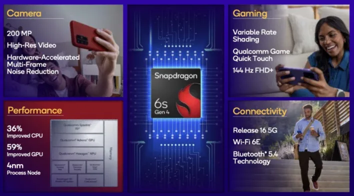 معالج Snapdragon 6s Gen 4 يأتي رسميًا بمميزات قوية للهواتف المتوسطة!