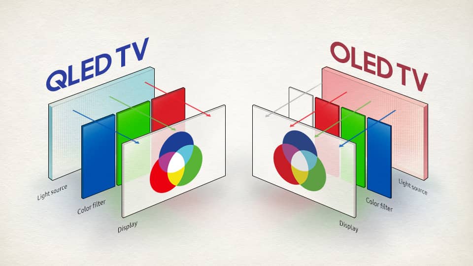 قم بشراء شاشة QLED قم بشراء شاشة QLED أخطاء عند شراء تلفزيون جديد يجب تجنبها