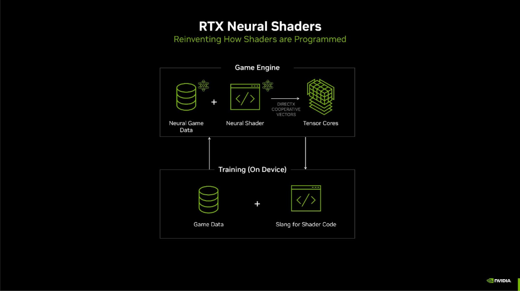 NVIDIA NTC Technology: سوف توفر Raytracing رسومات VRAM رائعة أقل من 90 ٪! 10 RTX Neural Shader Rendting